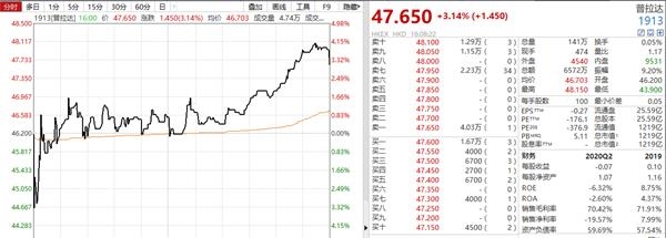 阿里巴巴重磅！今日起生效股价大涨