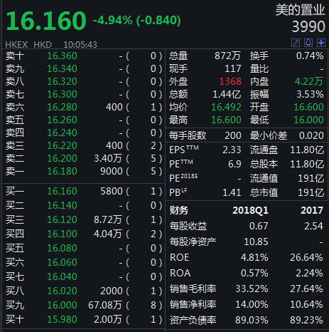 中国石油A股再创历史新低 股价已跌近9成